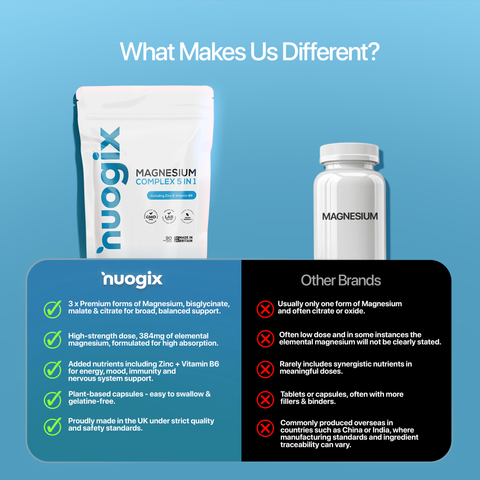 Magnesium Complex 5-in-1